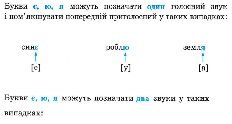 фонетика букви я, ю, є