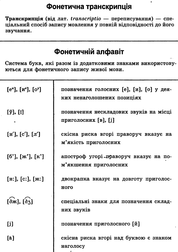 фонетика фонетична транскрипція та алфавіт