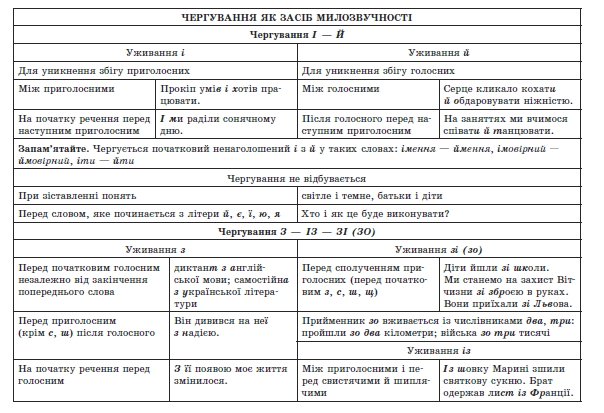 фонетика чергування як засіб милозвучності