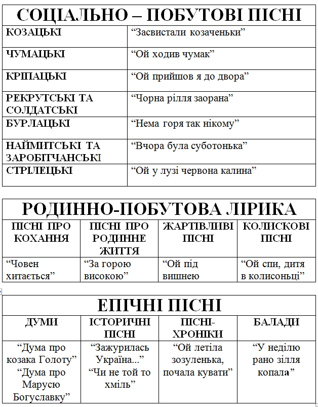 Соціально-побутові пісні