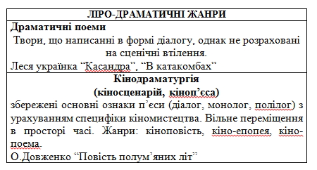 Ліро-драматичні твори