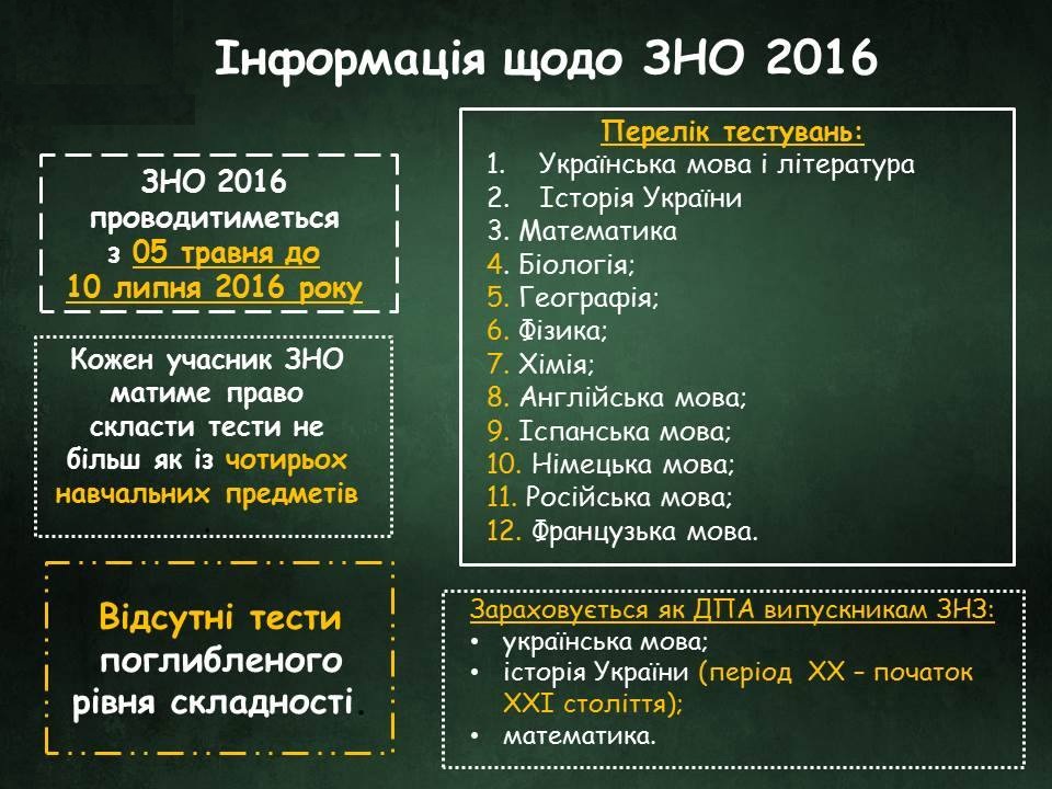 ЗНО 2016