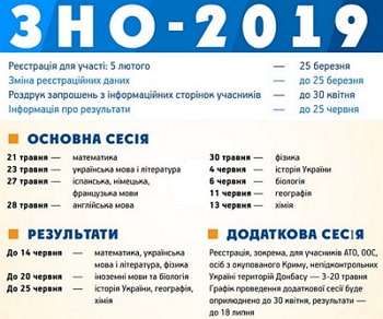 zno2019