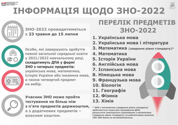 ban info zno 2022 600x424