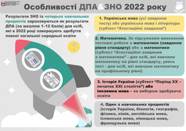 osoblyvosti dpa zno 2022 600x424