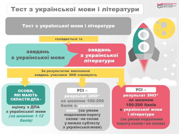 test ukr 2022 600x450